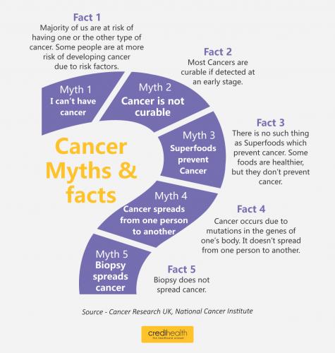 How Childhood Cancers Are Different From Adult Cancers ? By Health Geek